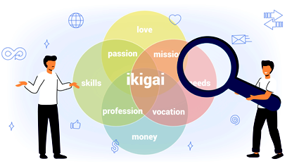 ikigai diagram example